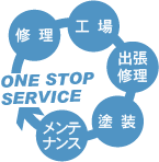 ワンストップサービス